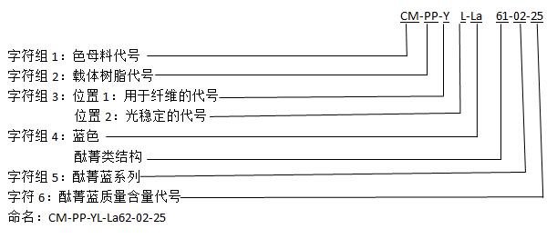 色母料命名規則詳解