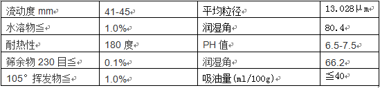 3132大紅粉特性 3132大紅粉特性