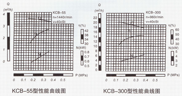  KCB係列香蕉911免费版性能曲線圖