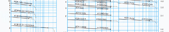 KCB係列香蕉911免费版工作範圍圖